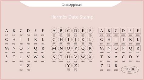 hermes evelyne date code|hermes purse codes.